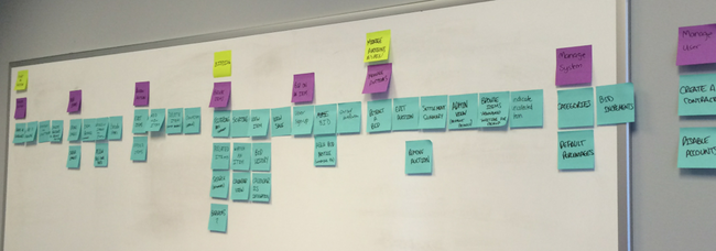 Agile project plan